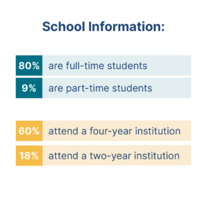 school information