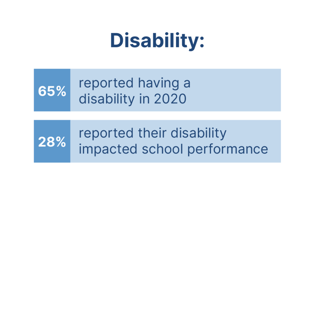 disability